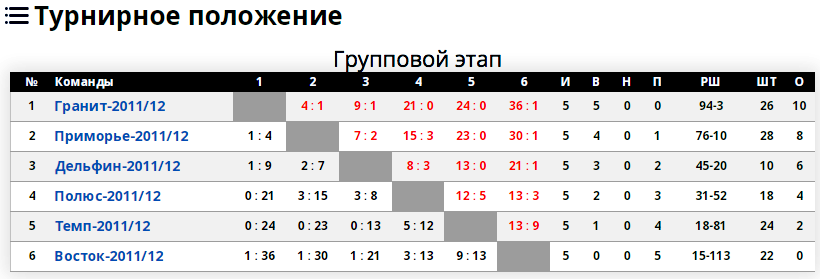 мероприятия :: Аларский район